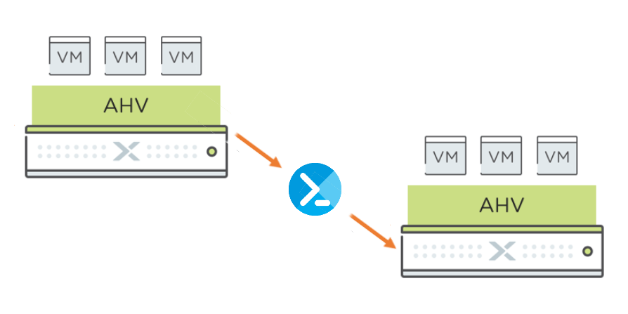 How to migrate VM between Nutanix AHV clusters with Powershell